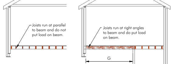 Timber Framing Using As Span Tables Ppt Video Online Download